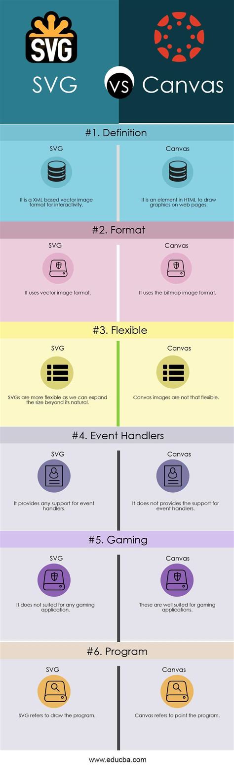 Difference Between SVG And Canvas Difference Between SVG And Canvas